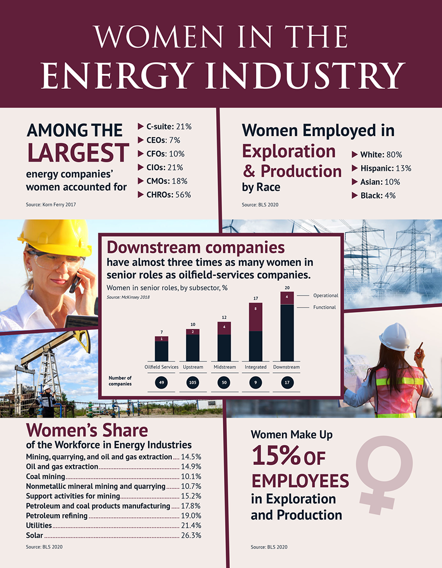 Women in the Energy Industry