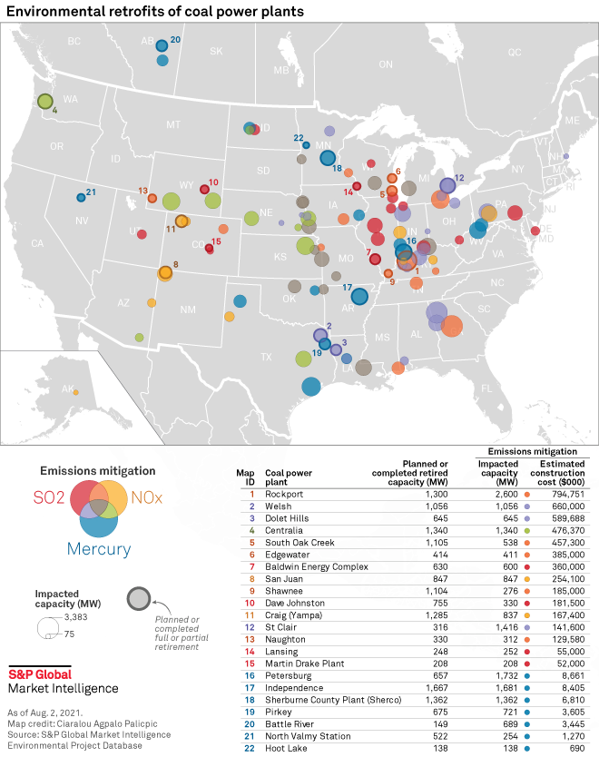 New S&P Energy Report A nationwide push for green energy could strand $68B in coal, gas assets