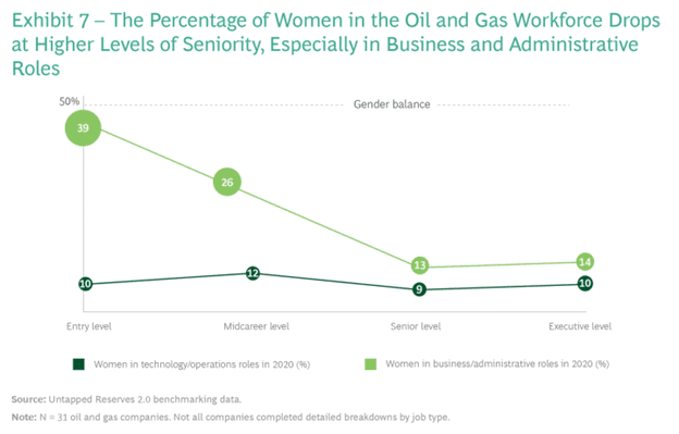 Breaking Barriers: Women in Oil, Gas, and Renewables Energy